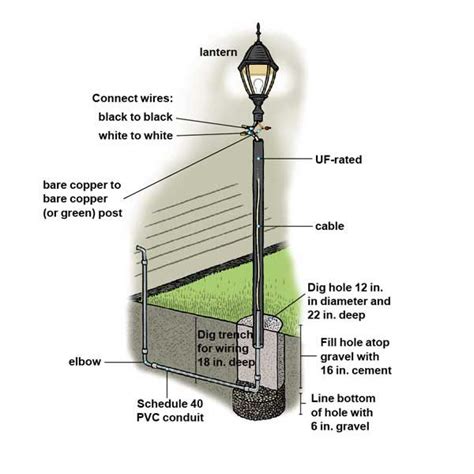 plug in receptacle to lamppost